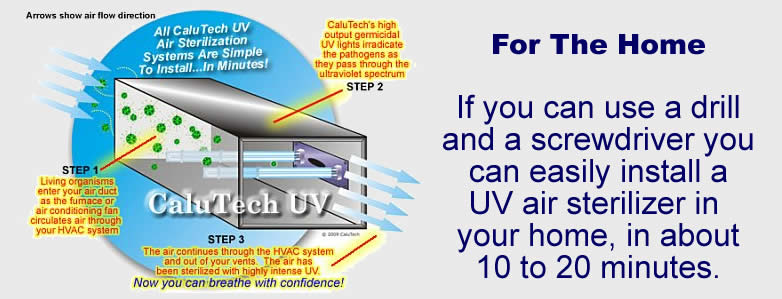 Uv air clearance sterilization